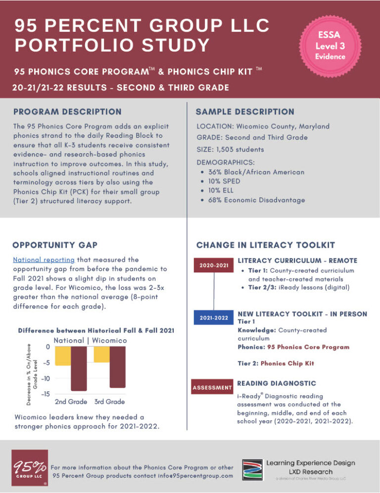Efficacy study result sheet titled 95 Percent Group LLC Portfolio Study.